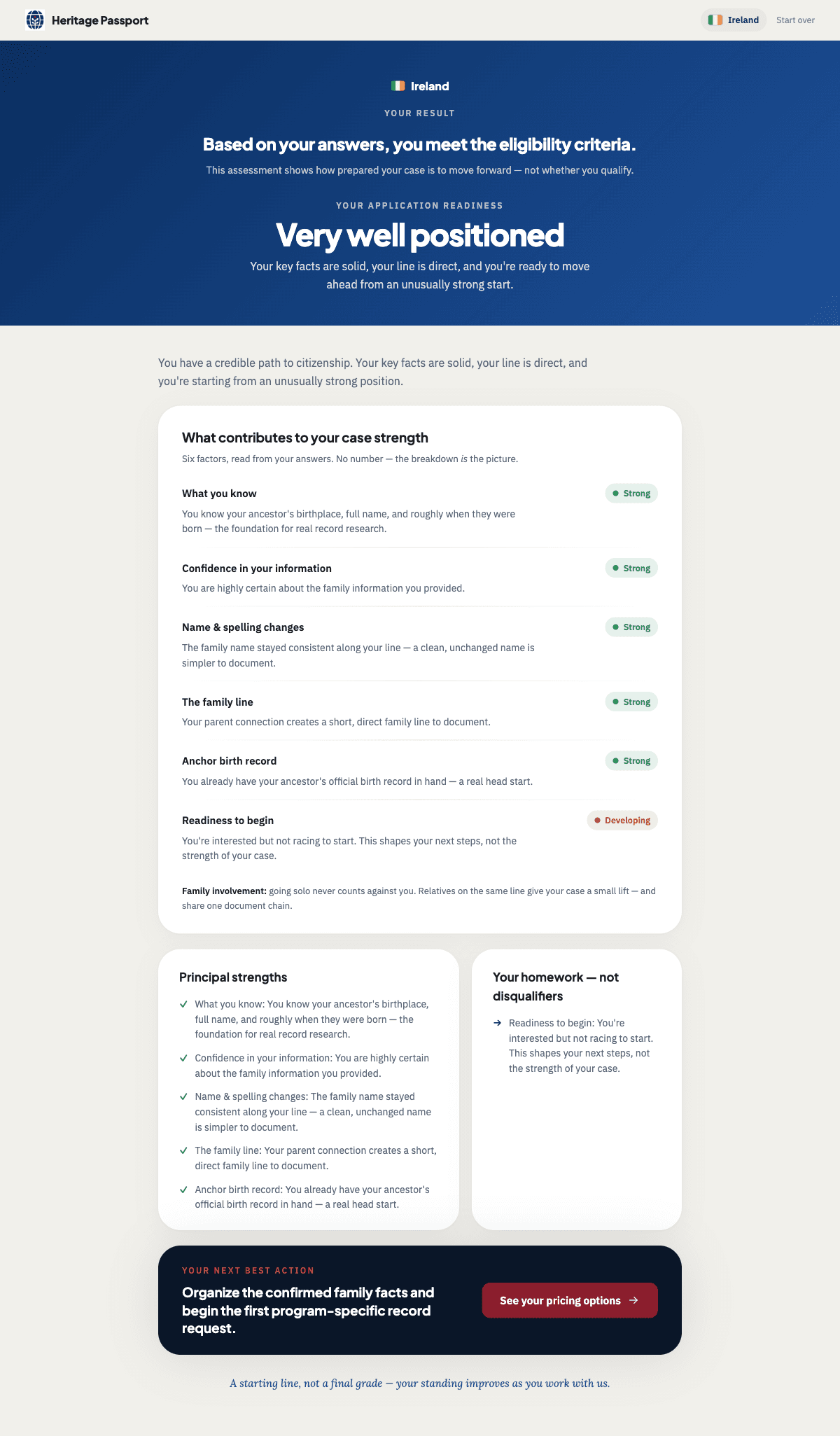 The live Heritage Passport readiness result for a synthetic Ireland case: eligibility criteria met, very well positioned, with six factor-by-factor explanations, strengths, homework, and a next action.