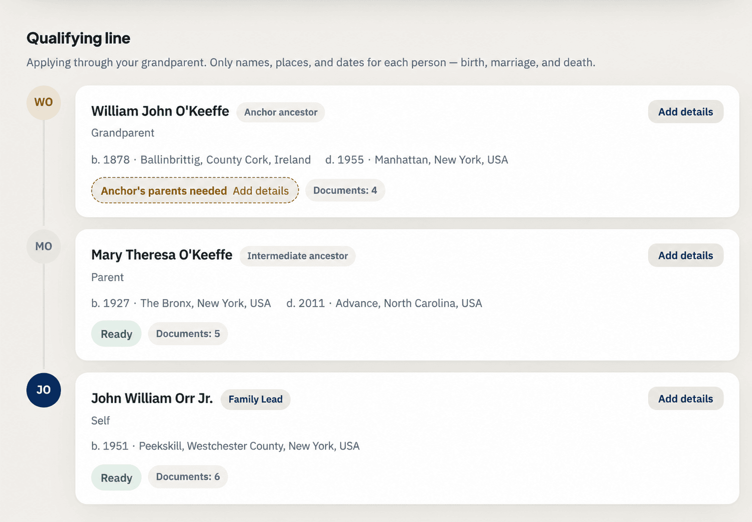 The Heritage Passport qualifying line for the O'Keeffe case, showing William John O'Keeffe, Mary Theresa O'Keeffe, and family lead John William Orr Jr.